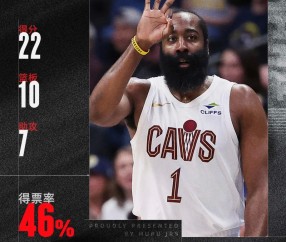 开云-包含哈登新星惊险取胜表现惊艳，巴塞罗那未来可期！的词条