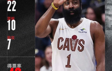 开云-包含哈登新星惊险取胜表现惊艳，巴塞罗那未来可期！的词条